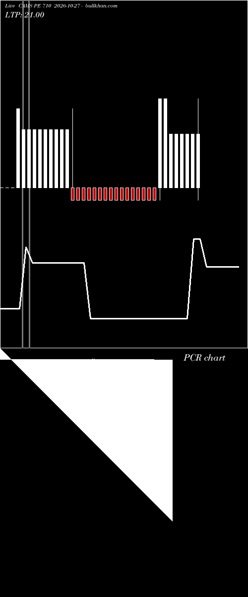  option chart CAMS PE 710 2026-10-27 