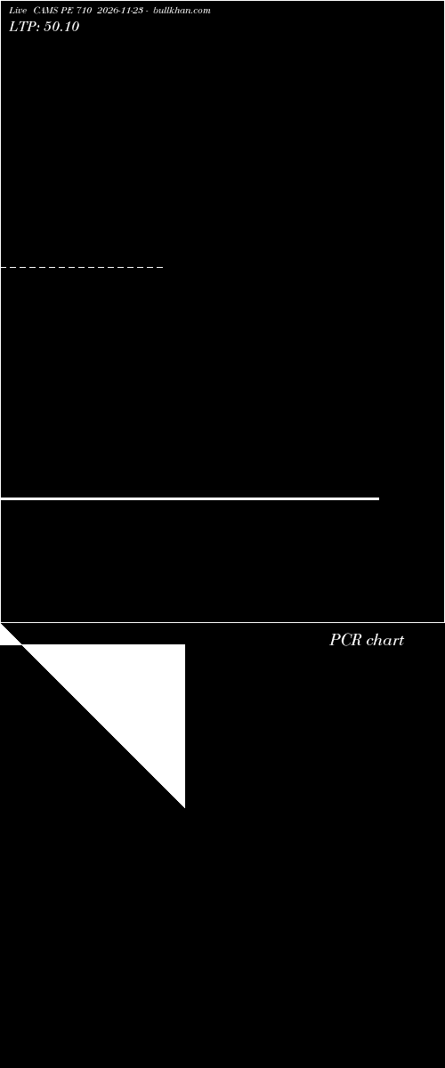  option chart CAMS PE 710 2026-11-23 