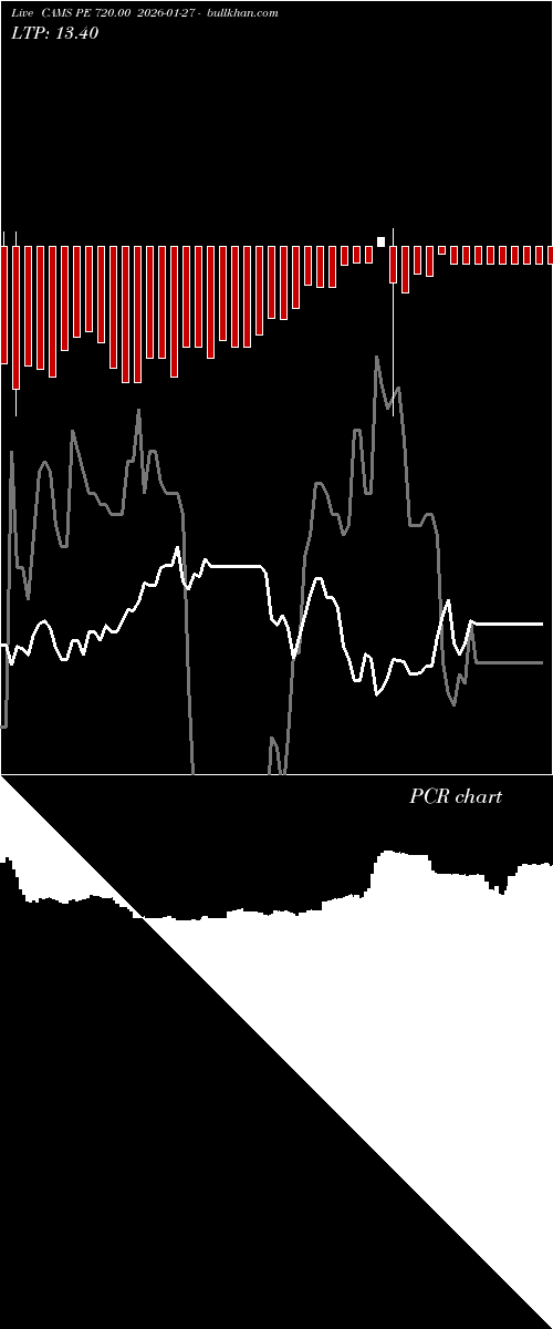  option chart CAMS PE 720.00 2026-01-27 