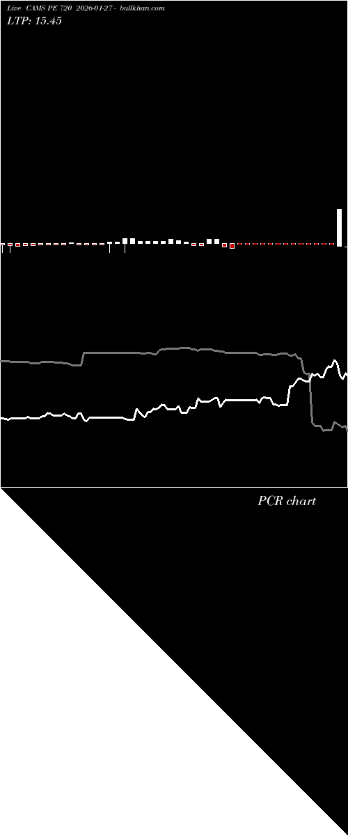  option chart CAMS PE 720 2026-01-27 