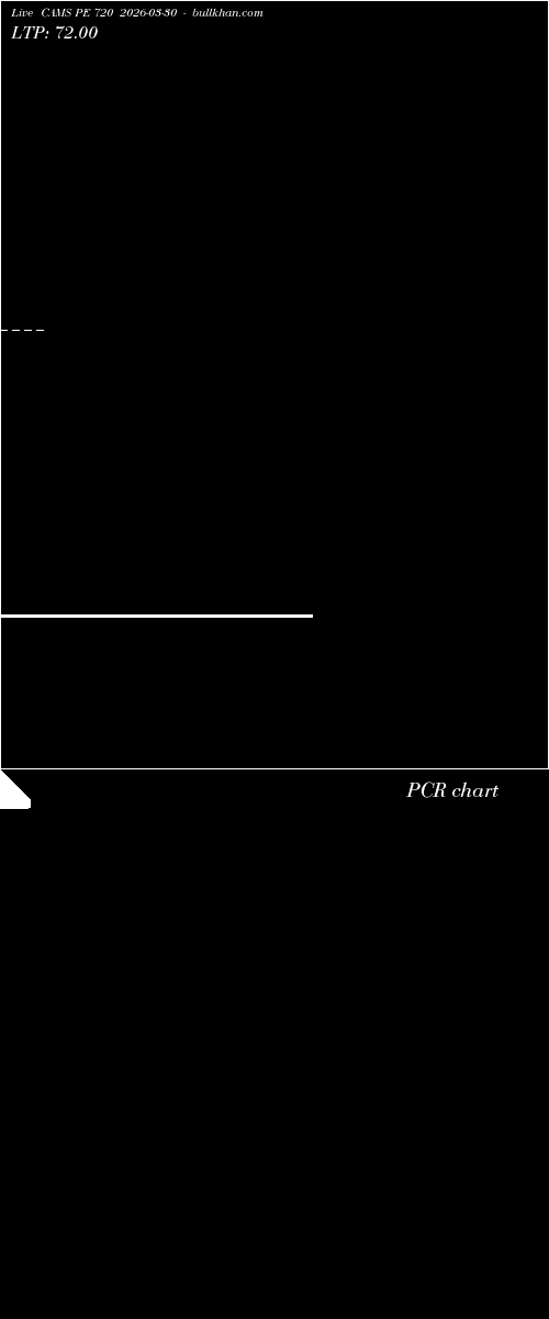  option chart CAMS PE 720 2026-03-30 