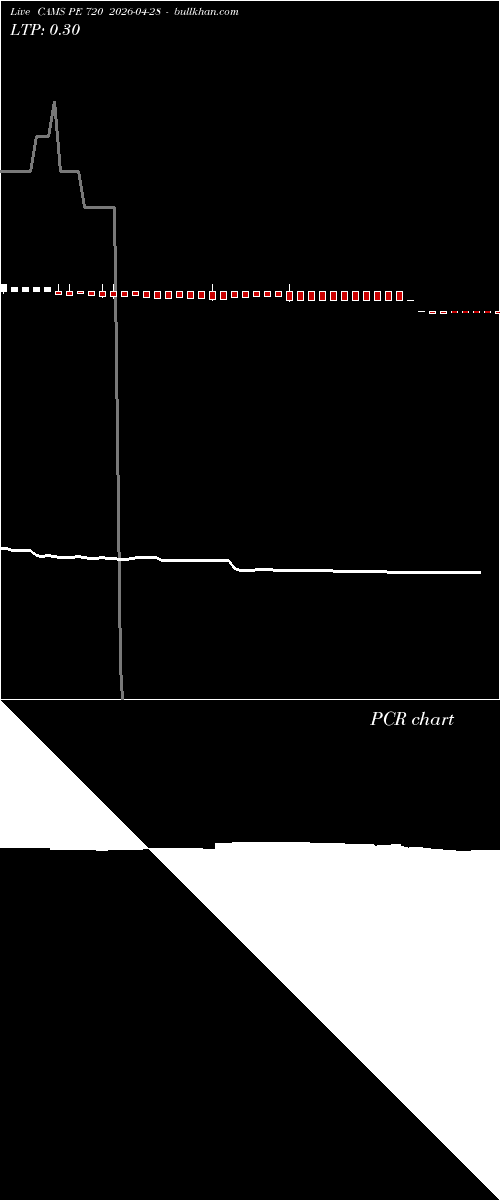  option chart CAMS PE 720 2026-04-28 