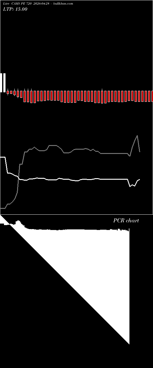  option chart CAMS PE 720 2026-04-28 