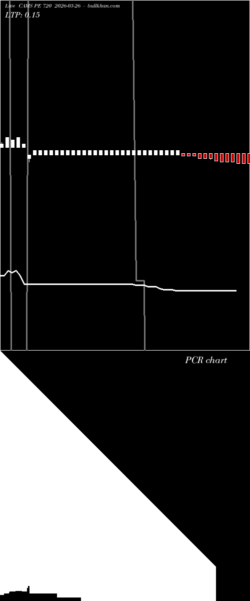  option chart CAMS PE 720 2026-05-26 