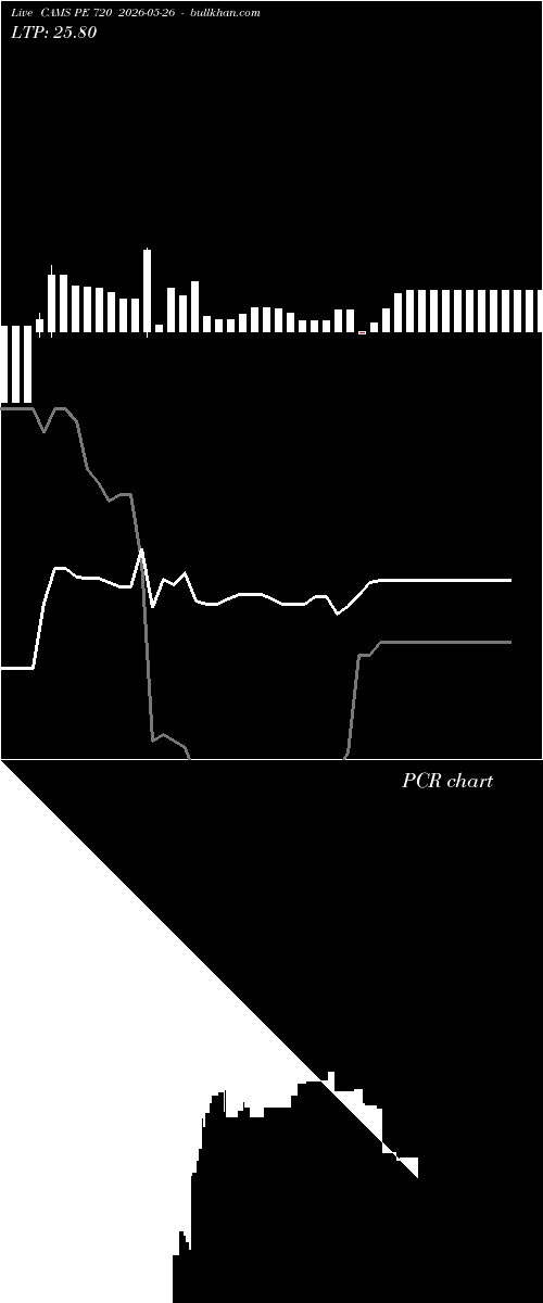  option chart CAMS PE 720 2026-05-26 