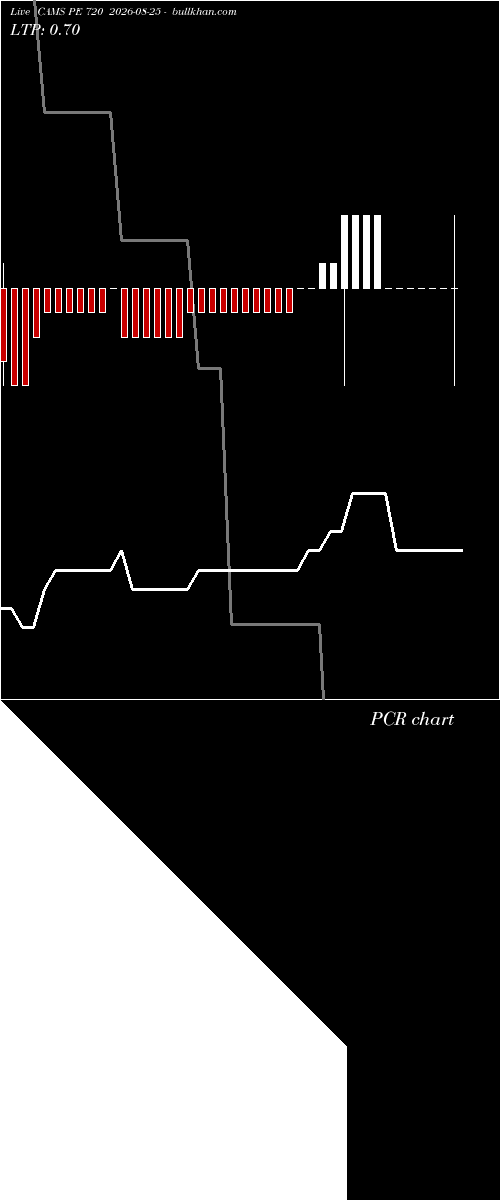  option chart CAMS PE 720 2026-08-25 