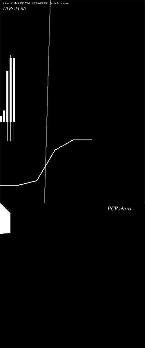  option chart CAMS PE 720 2026-09-29 