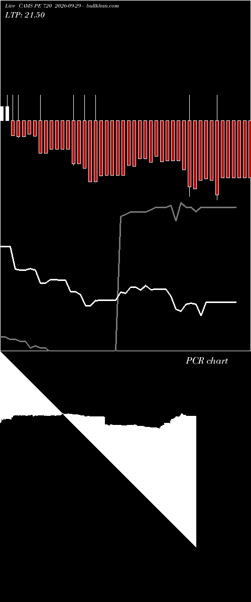  option chart CAMS PE 720 2026-09-29 