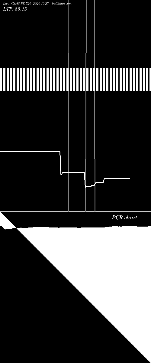  option chart CAMS PE 720 2026-10-27 