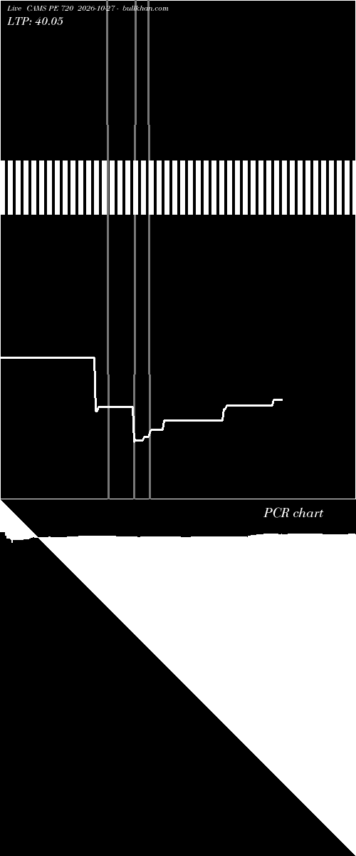  option chart CAMS PE 720 2026-10-27 