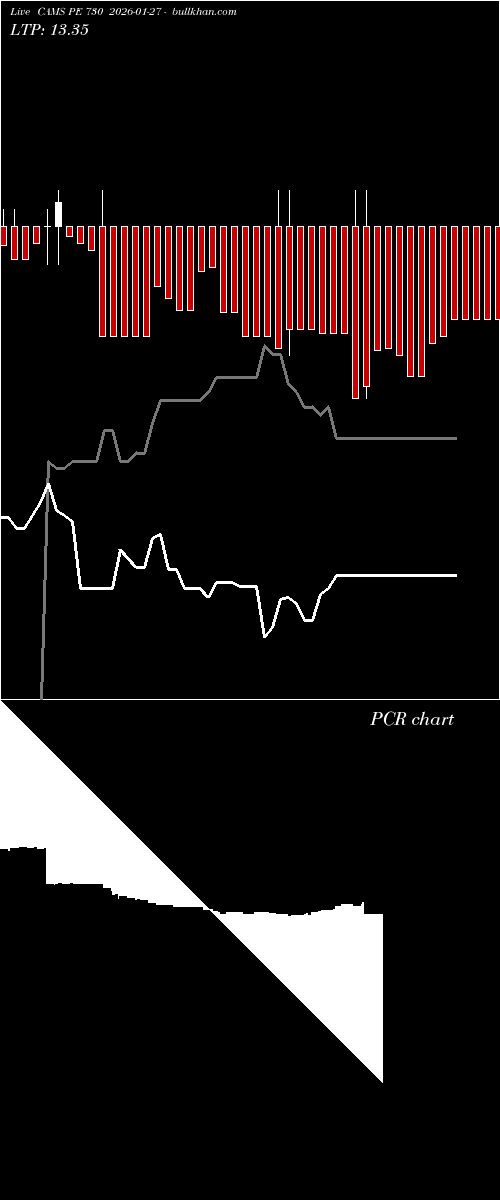  option chart CAMS PE 730 2026-01-27 