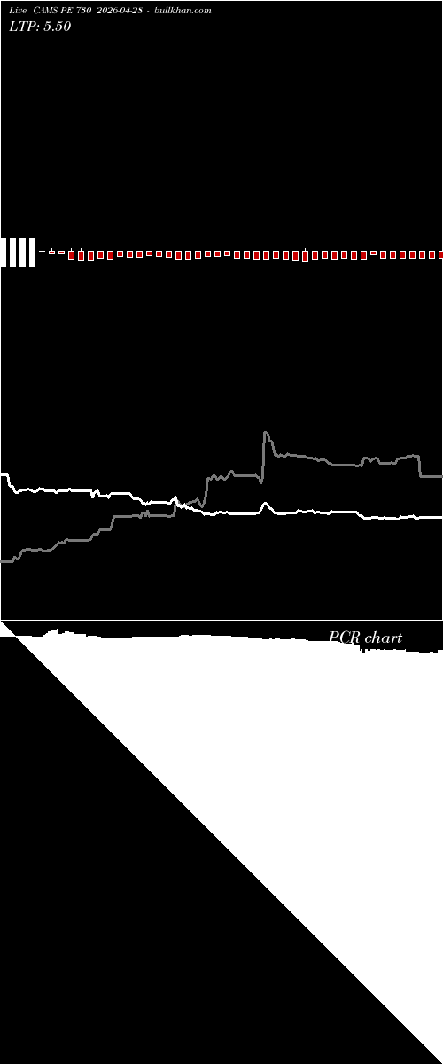  option chart CAMS PE 730 2026-04-28 