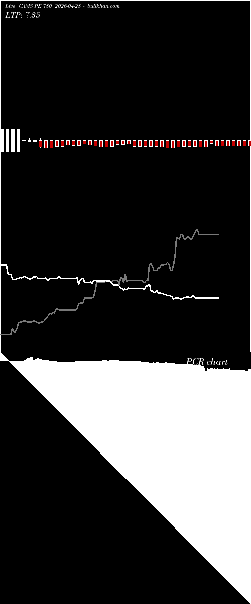  option chart CAMS PE 730 2026-04-28 