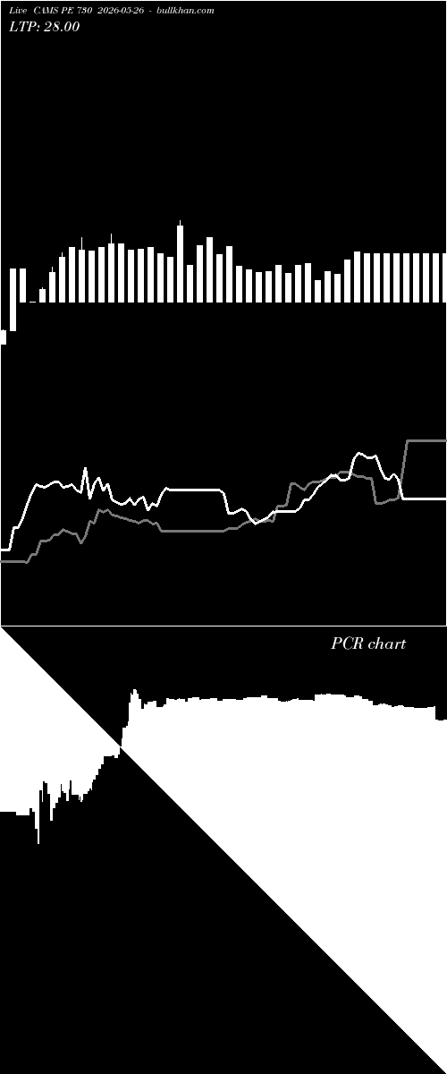  option chart CAMS PE 730 2026-05-26 