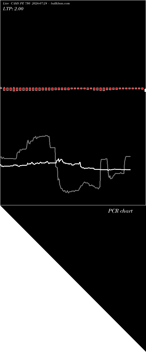  option chart CAMS PE 730 2026-07-28 