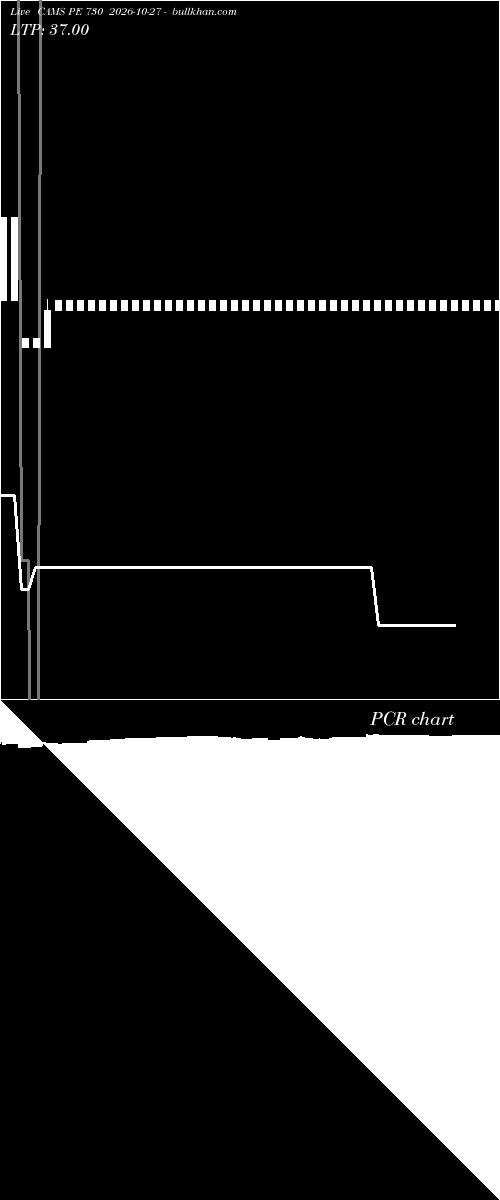  option chart CAMS PE 730 2026-10-27 