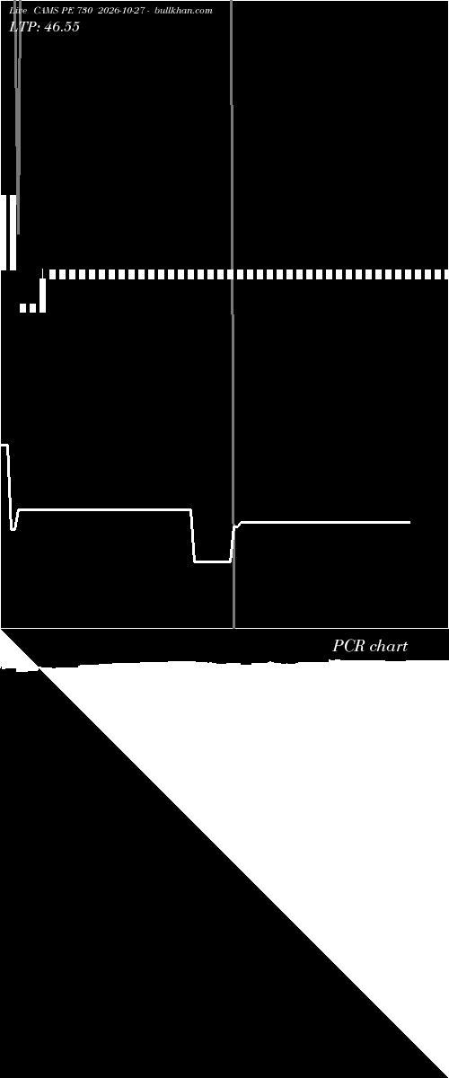  option chart CAMS PE 730 2026-10-27 