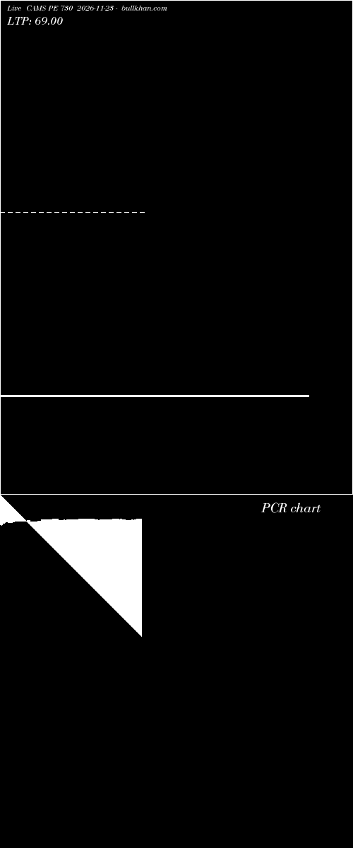  option chart CAMS PE 730 2026-11-23 