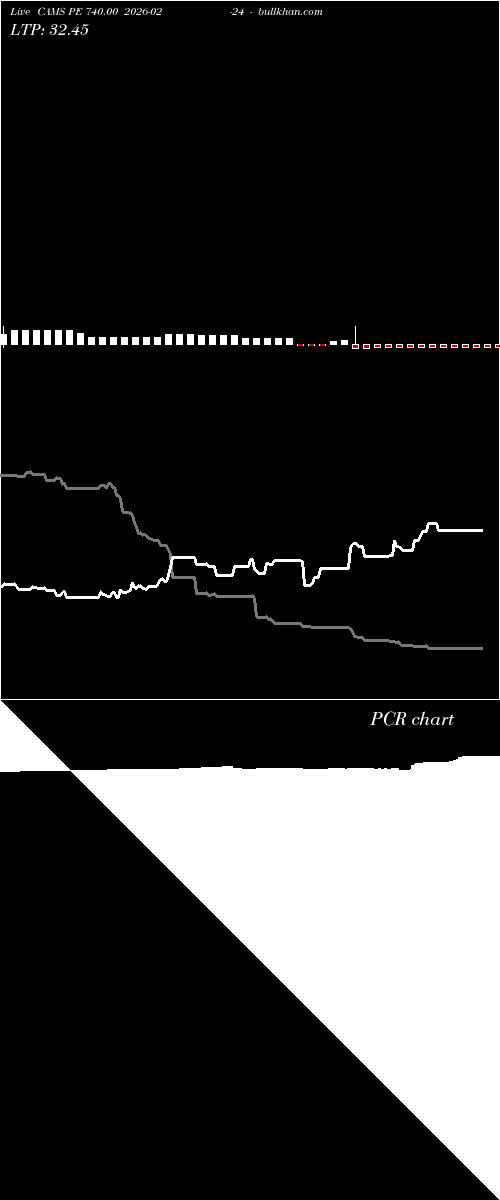  option chart CAMS PE 740.00 2026-02-24 