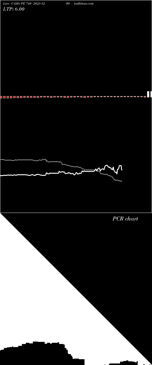  option chart CAMS PE 740 2025-12-30 
