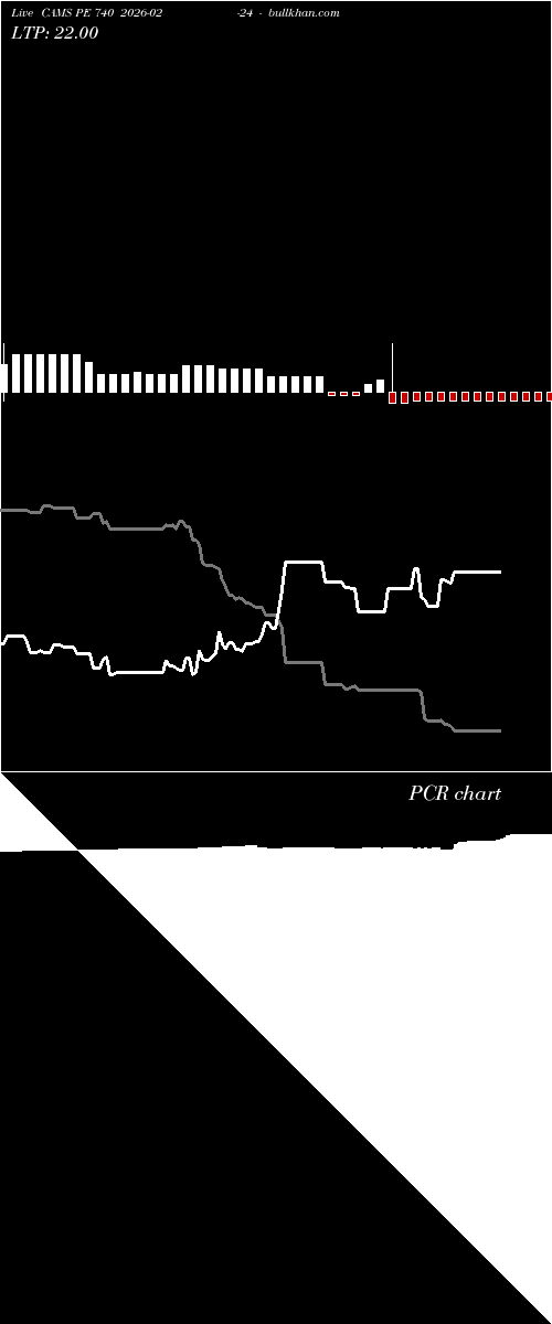  option chart CAMS PE 740 2026-02-24 