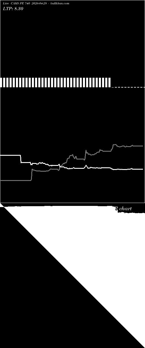  option chart CAMS PE 740 2026-04-28 