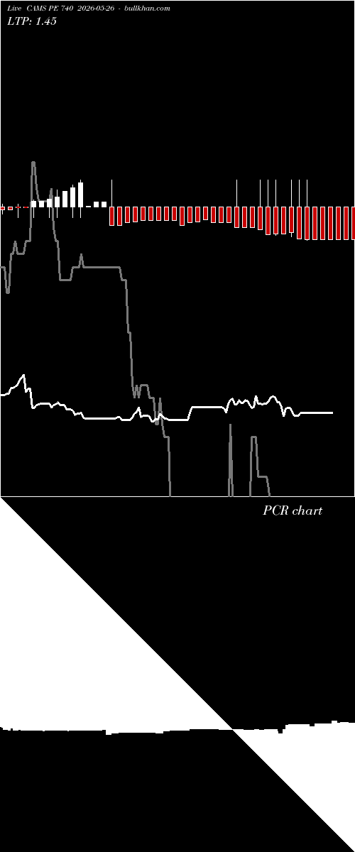  option chart CAMS PE 740 2026-05-26 