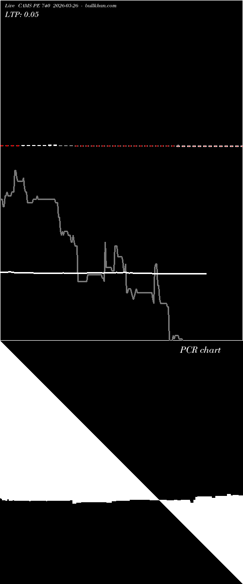  option chart CAMS PE 740 2026-05-26 