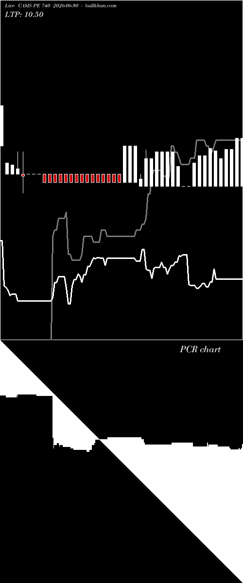  option chart CAMS PE 740 2026-06-30 