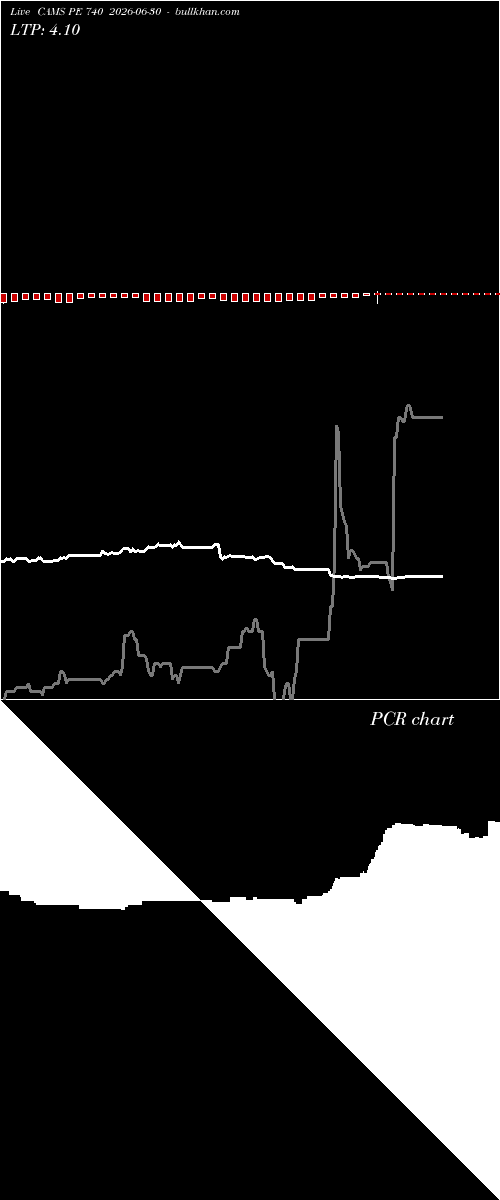  option chart CAMS PE 740 2026-06-30 