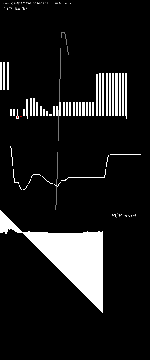  option chart CAMS PE 740 2026-09-29 