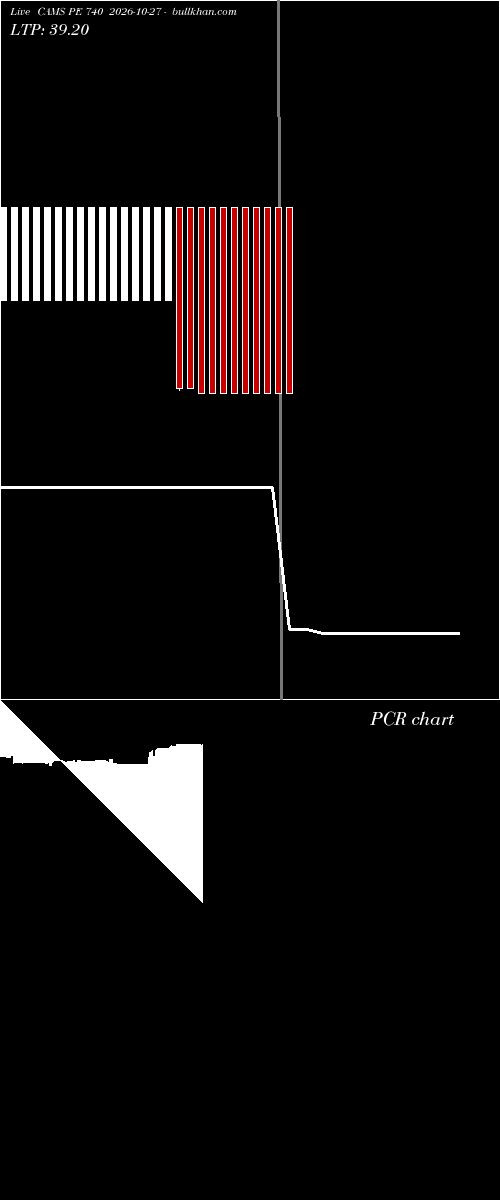  option chart CAMS PE 740 2026-10-27 