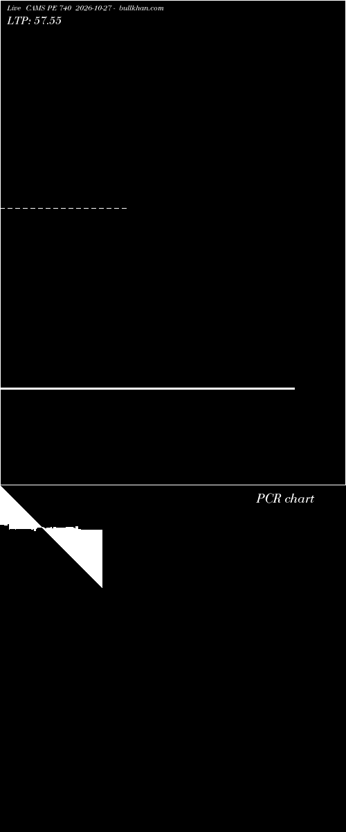  option chart CAMS PE 740 2026-10-27 