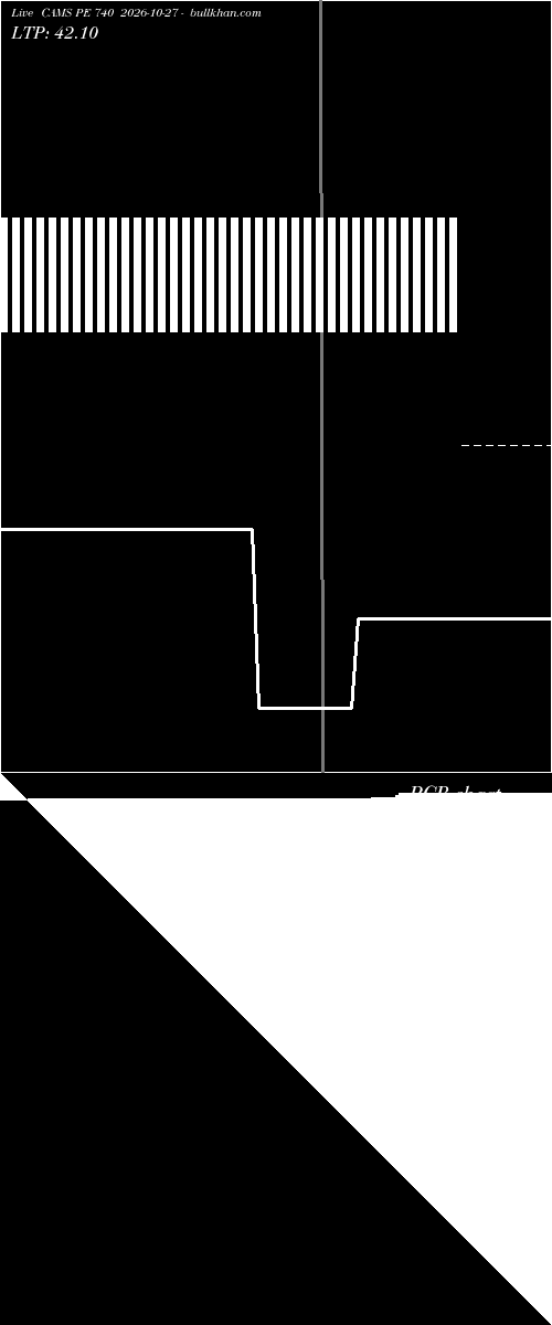  option chart CAMS PE 740 2026-10-27 
