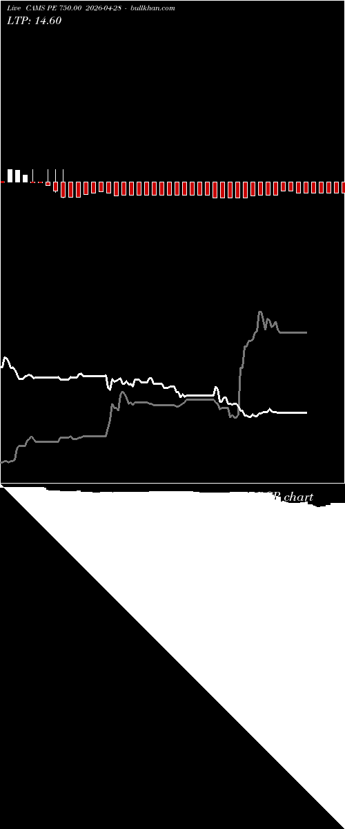  option chart CAMS PE 750.00 2026-04-28 