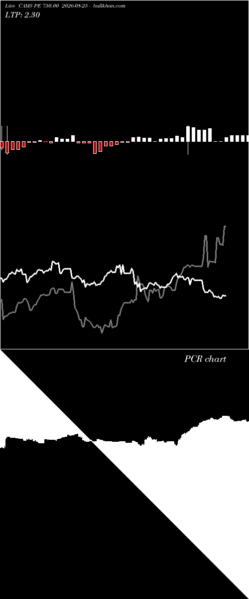  option chart CAMS PE 750.00 2026-08-25 