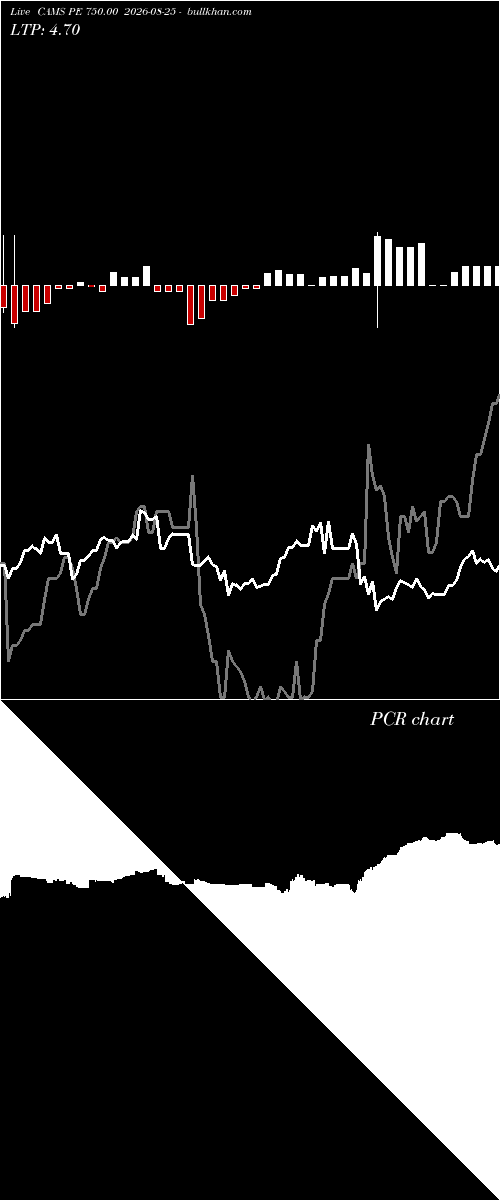  option chart CAMS PE 750.00 2026-08-25 