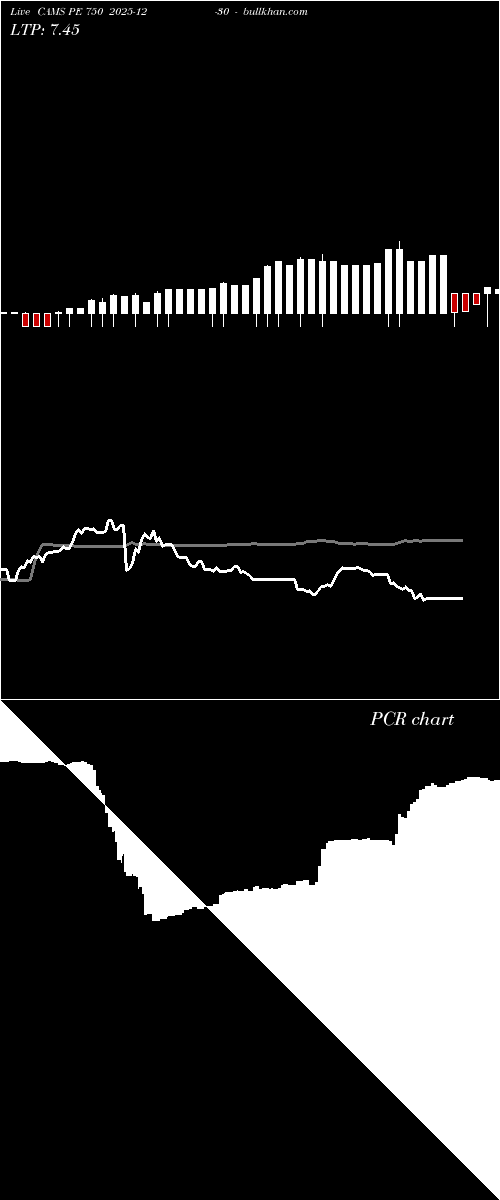  option chart CAMS PE 750 2025-12-30 