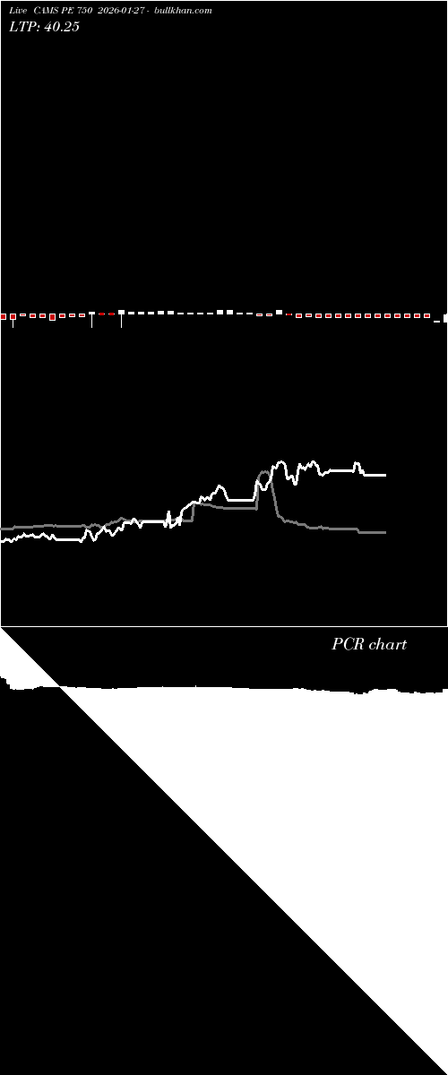  option chart CAMS PE 750 2026-01-27 