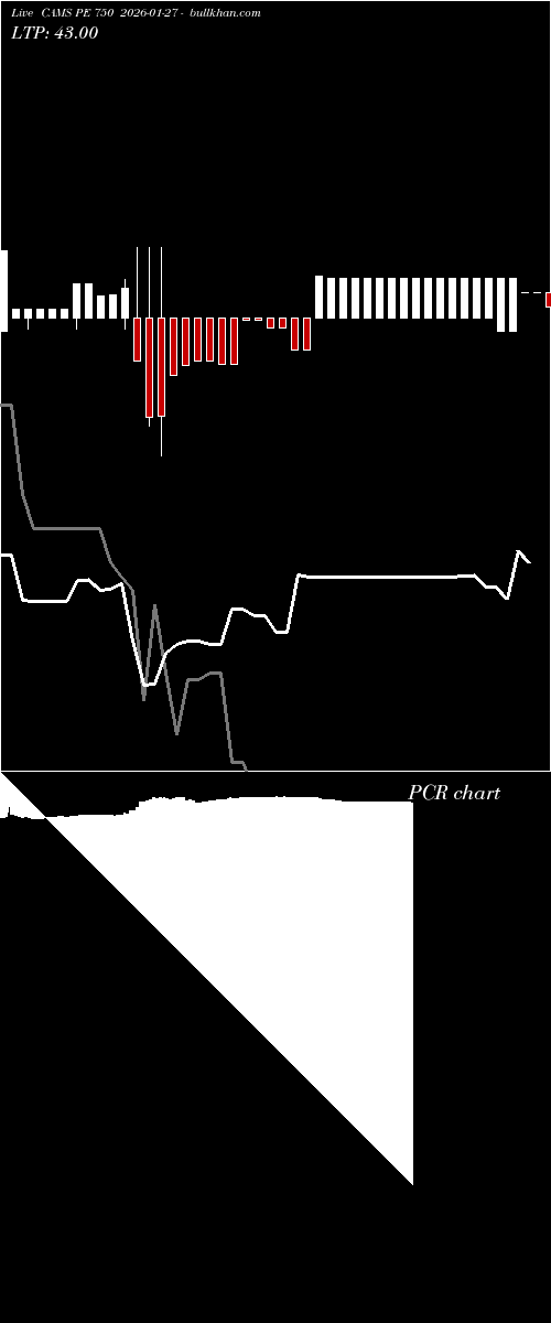  option chart CAMS PE 750 2026-01-27 