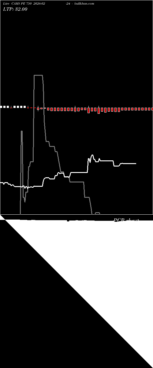  option chart CAMS PE 750 2026-02-24 