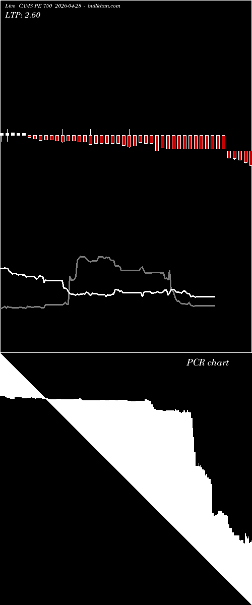  option chart CAMS PE 750 2026-04-28 