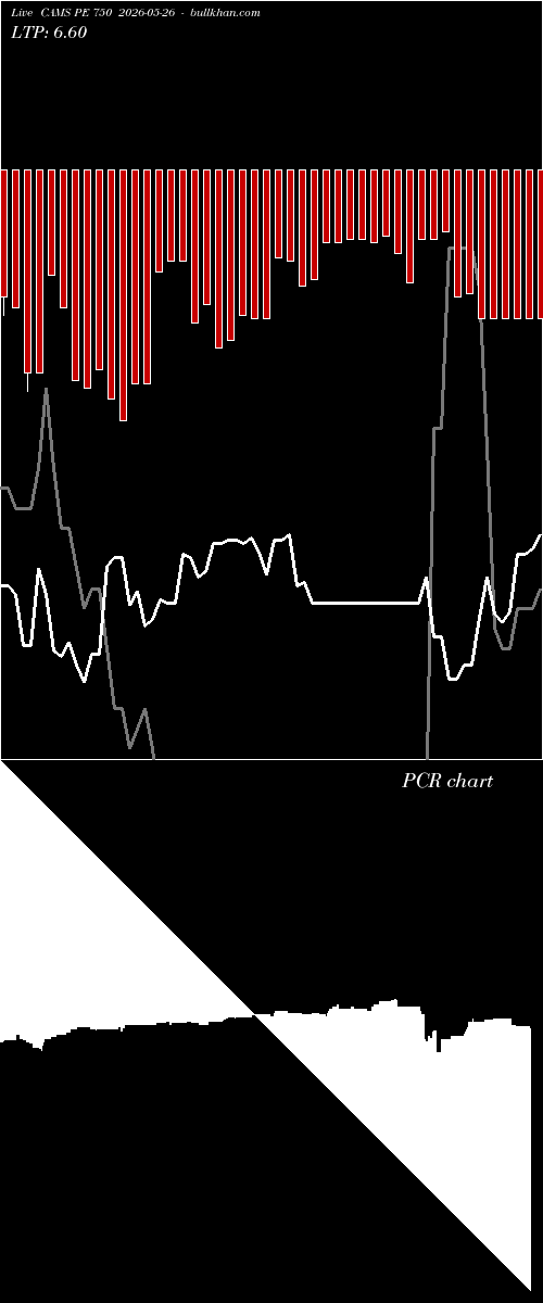  option chart CAMS PE 750 2026-05-26 