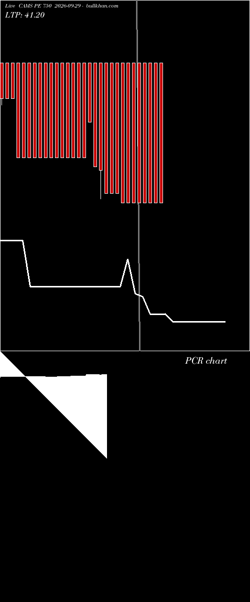  option chart CAMS PE 750 2026-09-29 