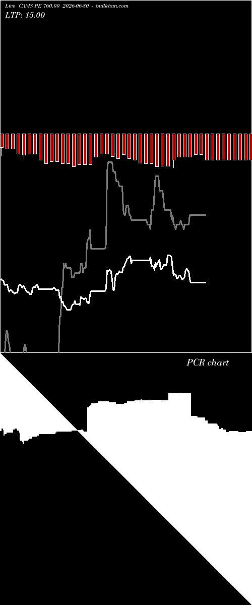  option chart CAMS PE 760.00 2026-06-30 