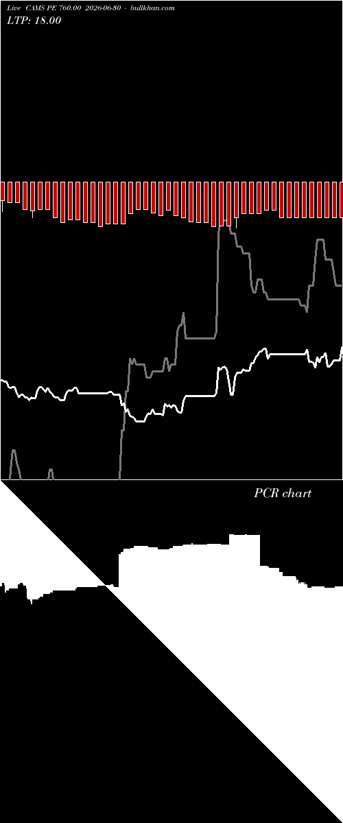  option chart CAMS PE 760.00 2026-06-30 