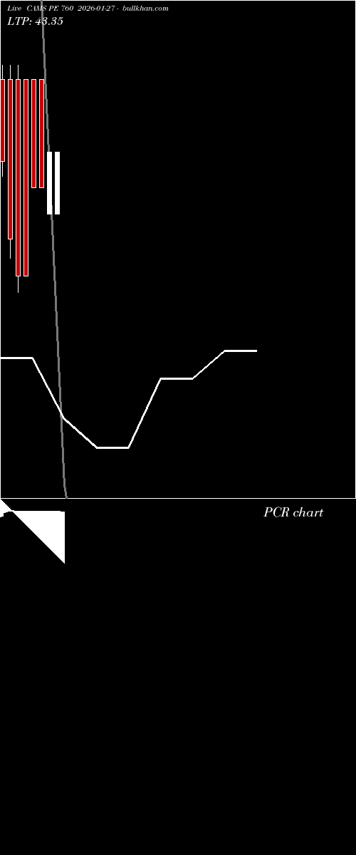  option chart CAMS PE 760 2026-01-27 