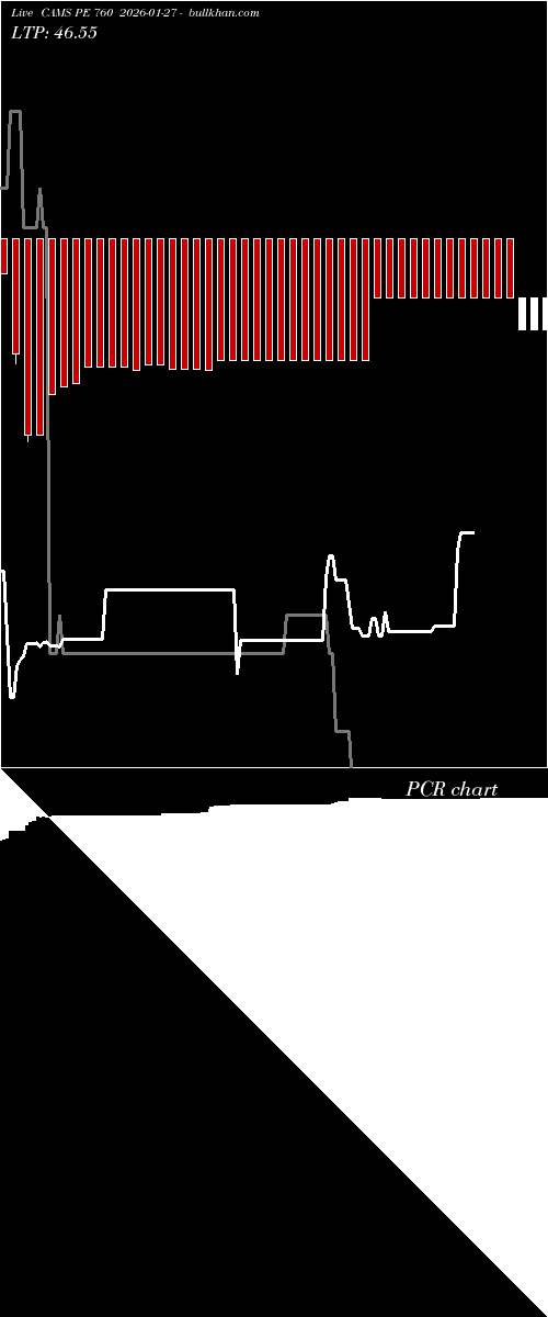  option chart CAMS PE 760 2026-01-27 