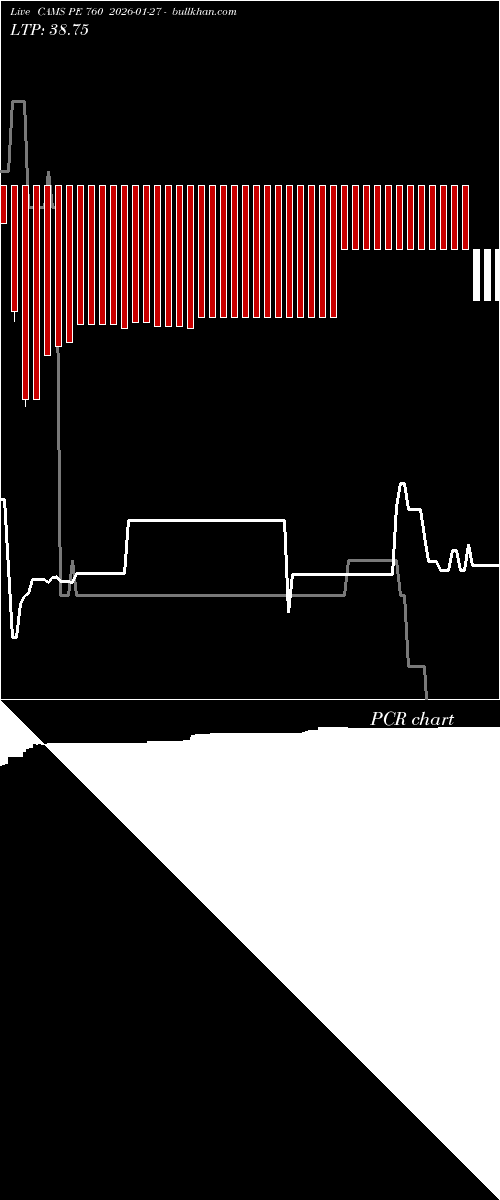  option chart CAMS PE 760 2026-01-27 