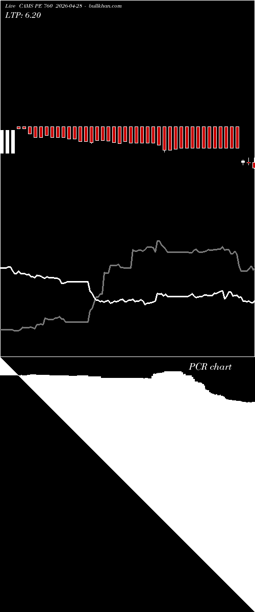  option chart CAMS PE 760 2026-04-28 